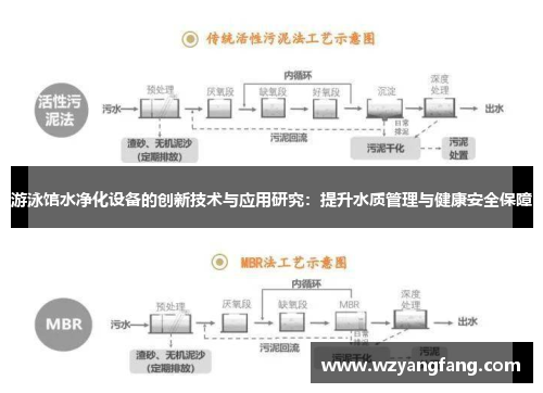 游泳馆水净化设备的创新技术与应用研究：提升水质管理与健康安全保障