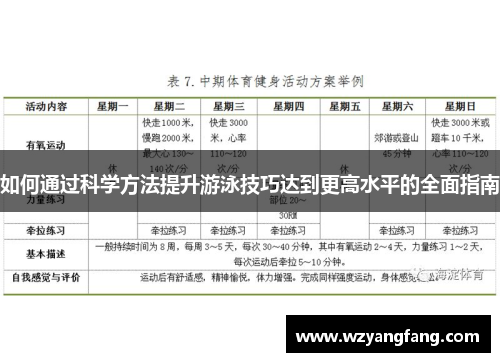 如何通过科学方法提升游泳技巧达到更高水平的全面指南